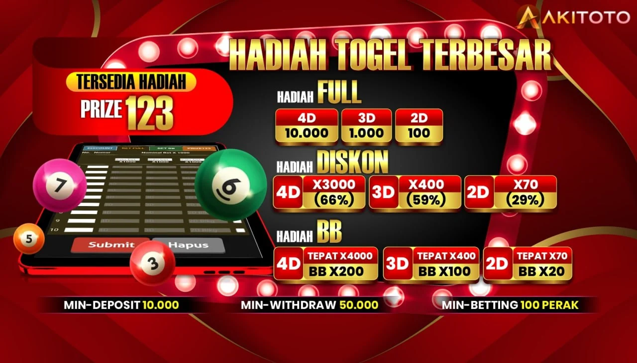 Togel 4D